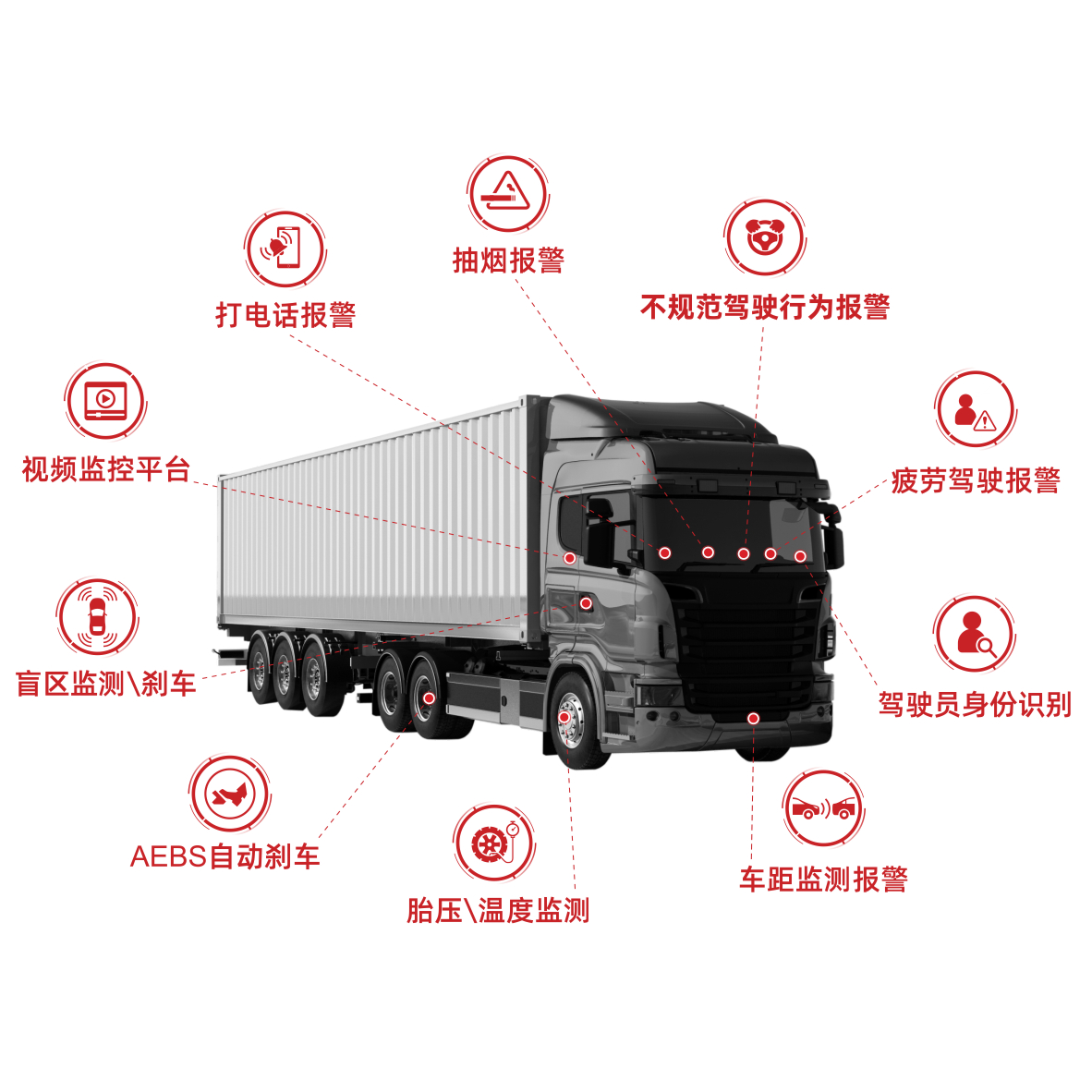 物流貨運(yùn)車解決方案.jpg